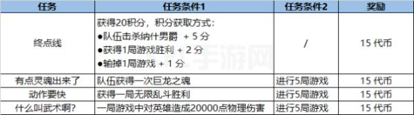 英雄联盟福牛守护者任务攻略大全：LOL福牛守护者通行证任务详解[多图]图片7