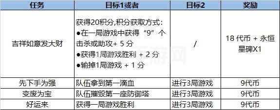 英雄联盟福牛守护者任务攻略大全：LOL福牛守护者通行证任务详解[多图]图片8