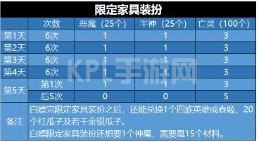 剑与远征演武试炼攻略大全：2021演武试炼兑换内容一览[多图]图片9