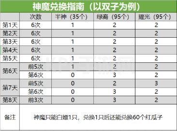 剑与远征演武试炼攻略大全：2021演武试炼兑换内容一览[多图]图片8