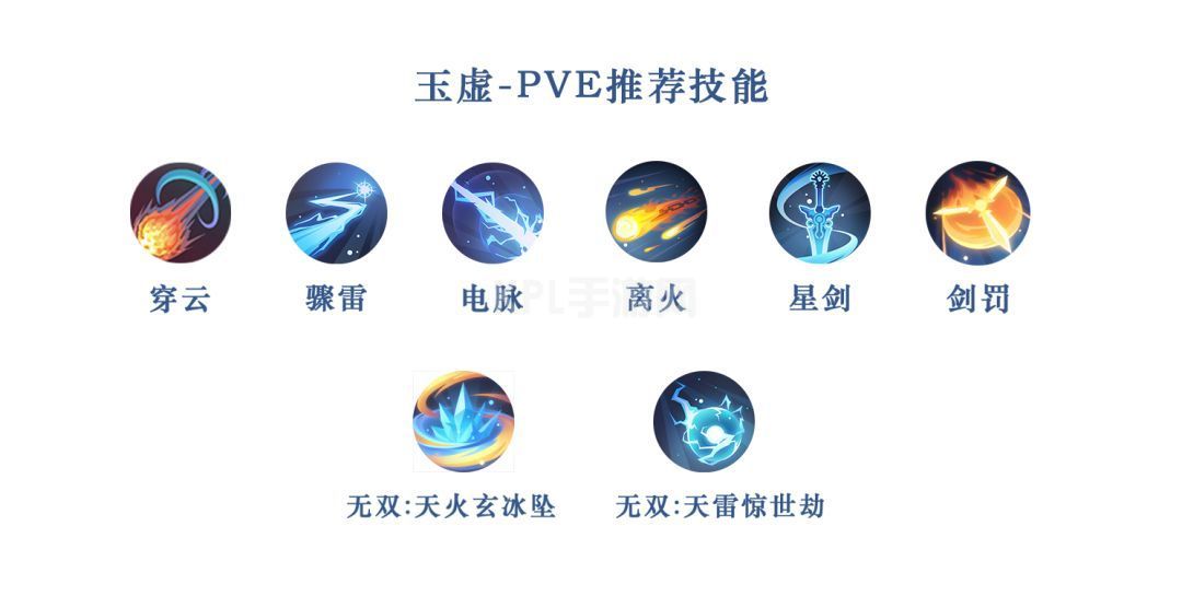 天谕手游技能搭配攻略：全职业技能搭配推荐[多图]图片5