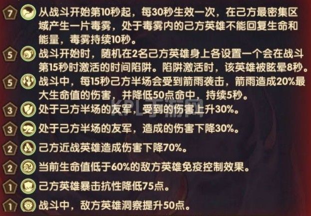 剑与远征主神试炼哭嚎荒漠攻略：哭嚎荒漠试炼通关阵容推荐[多图]图片2