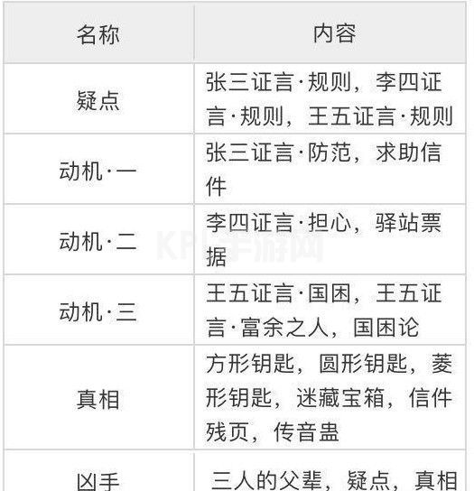 天涯明月刀手游锦鲤先人秘藏攻略：锦鲤先人秘藏4地点位置一览[多图]图片3