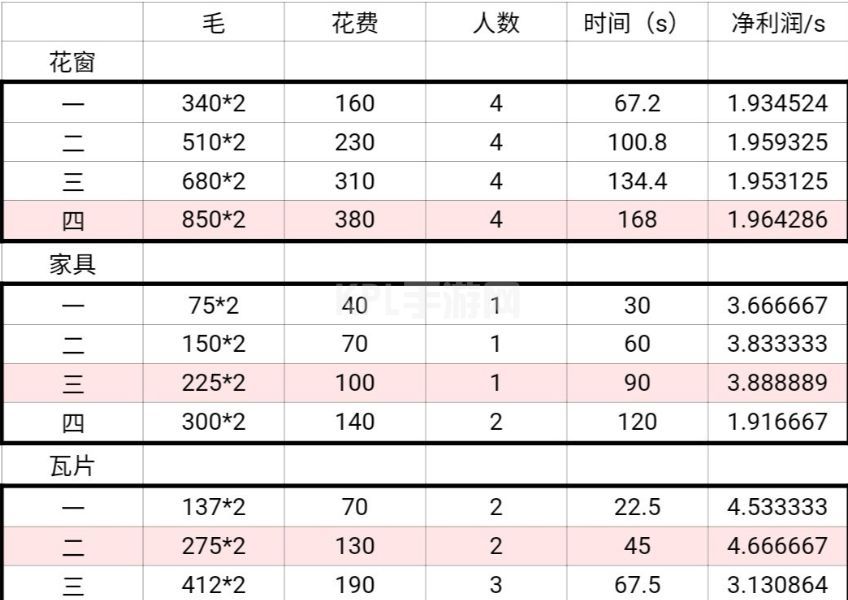 江南百景图商栈摆放位置大全：商栈摆放最佳位置分享[多图]图片4