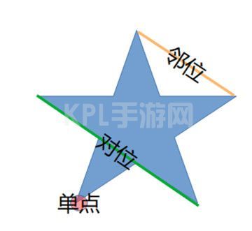 原神天遒谷点火把第三层怎么点？天遒谷点火把第三层顺序攻略[多图]图片2