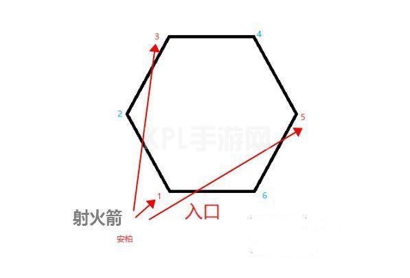 原神奥藏山遗迹宝藏在哪？流云仙人火柱点燃顺序及宝藏位置[多图]图片2