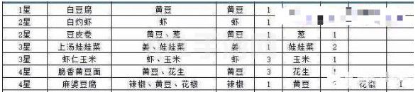 问道手游食神季菜谱大全：食神季活动奖励配方攻略[多图]图片3