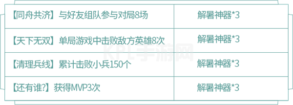 王者荣耀蔷薇珍宝阁在哪？三分夏日之蔷薇珍宝阁活动攻略[多图]图片5