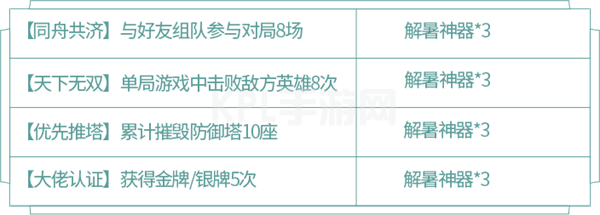 王者荣耀蔷薇珍宝阁在哪？三分夏日之蔷薇珍宝阁活动攻略[多图]图片6