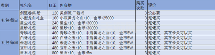 万灵启源攻略大全：万灵启源新手攻略[多图]图片3