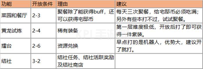 万灵启源攻略大全：万灵启源新手攻略[多图]图片4