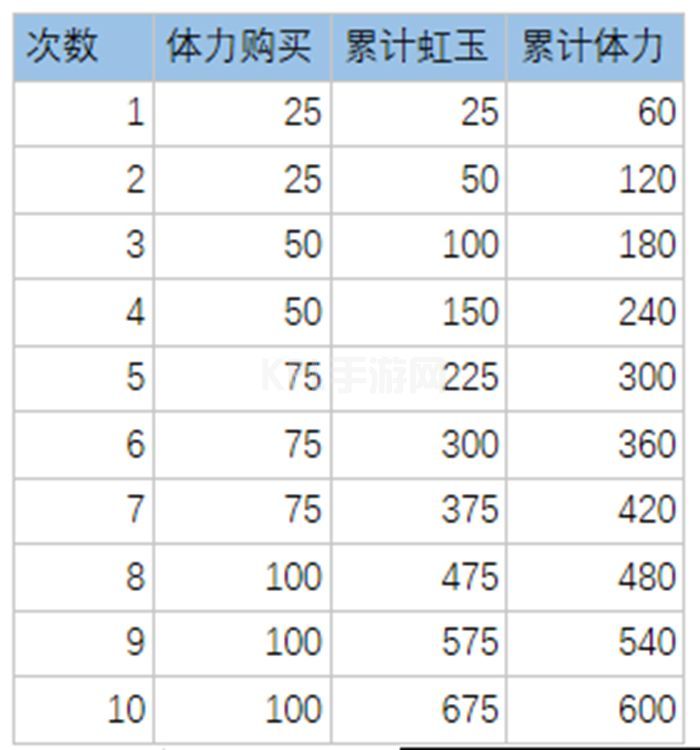 万灵启源攻略大全：万灵启源新手攻略[多图]图片5