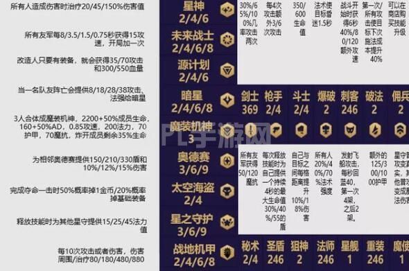 云顶之弈10.15阵容推荐：10.15最新阵容搭配攻略[多图]图片3