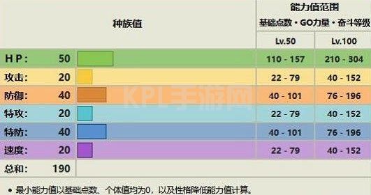 宝可梦朱紫露力丽怎么进化 露力丽进化条件攻略[多图]图片3