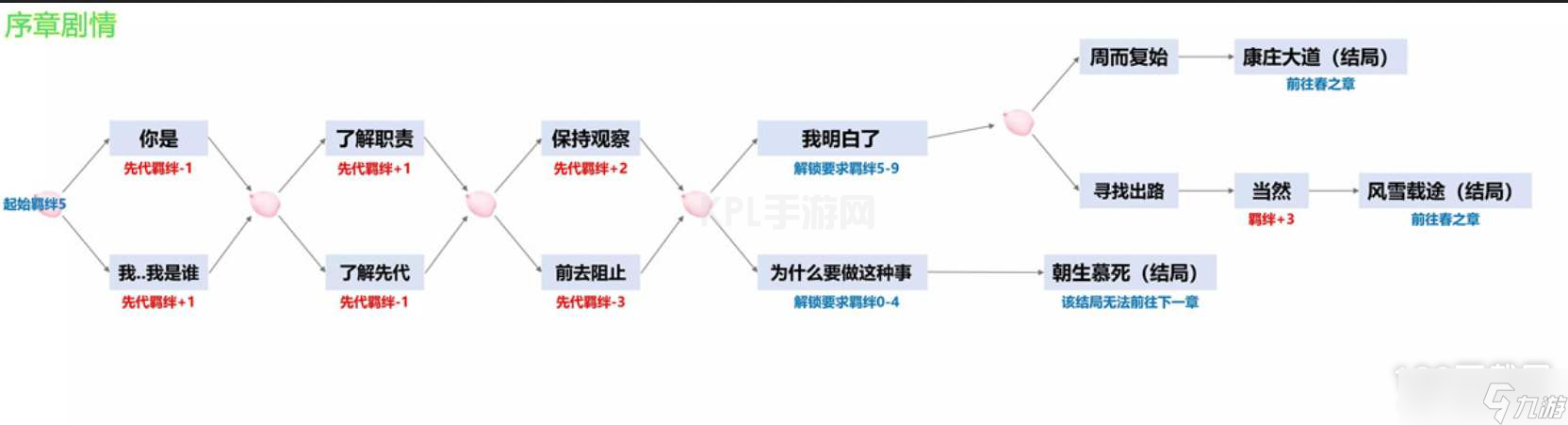 阴阳师四季之歌活动路线有哪些