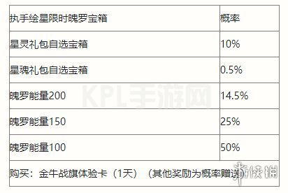 KPL手游网网2