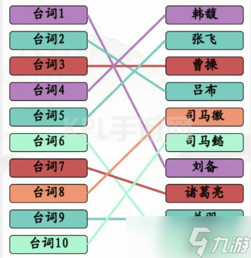 《汉字找茬王》听三国台词连角色通关攻略