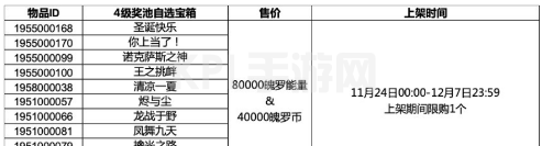 英雄联盟手游4级奖池自选宝箱奖励有哪些