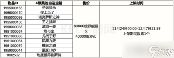 《英雄联盟手游》4级奖池自选宝箱大全