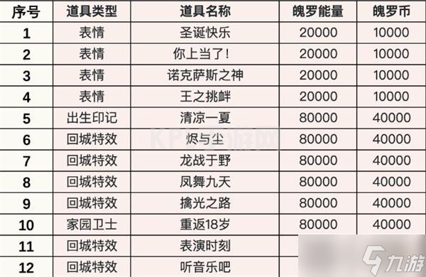 《英雄联盟手游》4级奖池自选宝箱大全