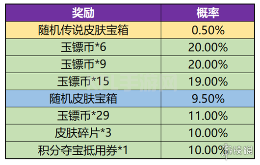 KPL手游网网2