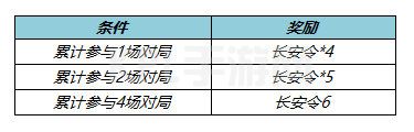 KPL手游网网6