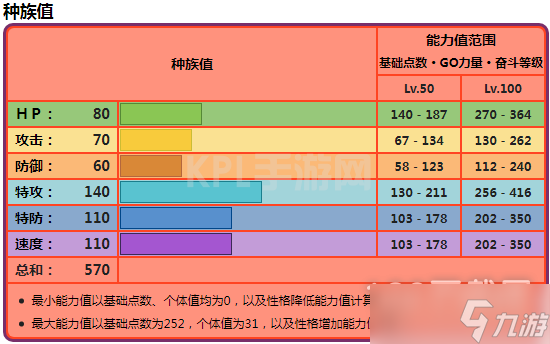 宝可梦朱紫铁毒蛾种族值分享