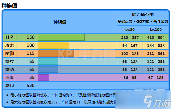 宝可梦朱紫吃吼霸种族值有哪些