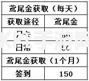 KPL手游网网4