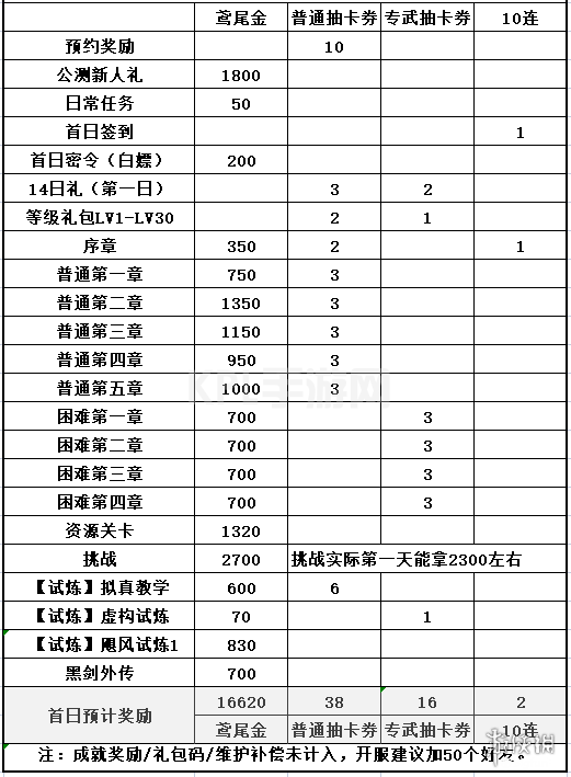 KPL手游网网3