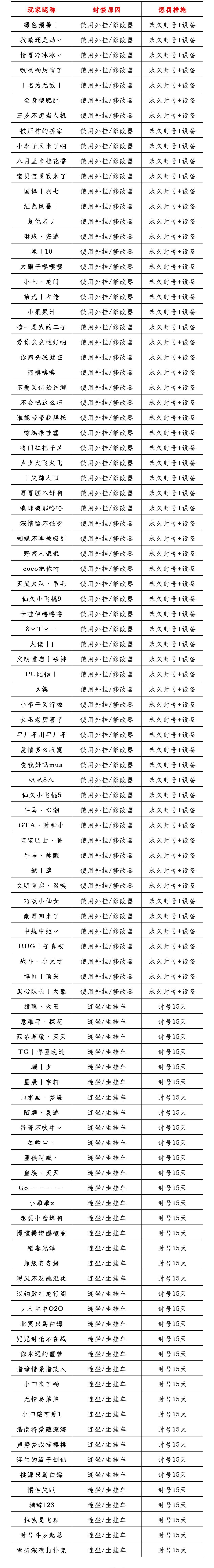 《王牌战争》11月19日-11月25日处罚公告