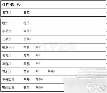 兔子与餐厅食谱汇总攻略