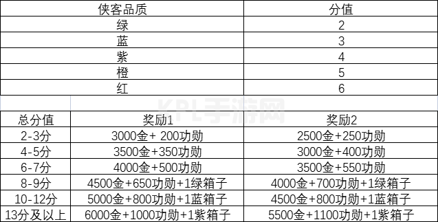 《这就是江湖》南海跑商侠客品质分数