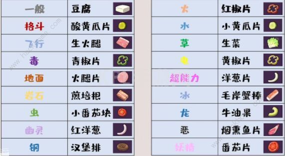 宝可梦朱紫料理食谱大全 万能公式及调味料总汇[多图]图片2