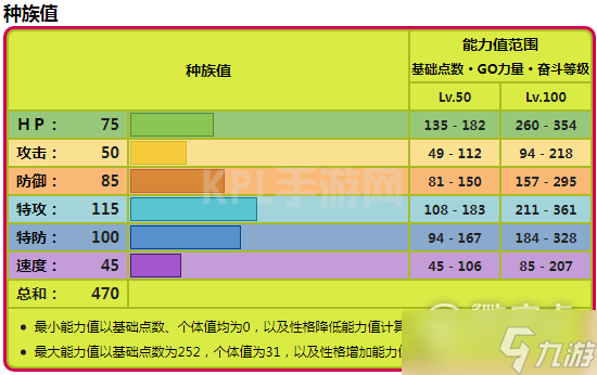 《宝可梦朱紫》虫甲圣种族值一览