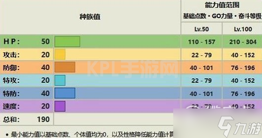 《宝可梦朱紫》露力丽进化方法攻略