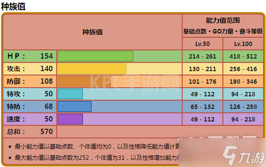 宝可梦朱紫铁臂膀种族值分享