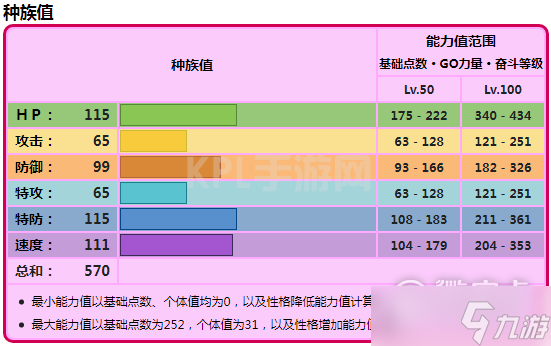 《宝可梦朱紫》吼叫尾种族值详情