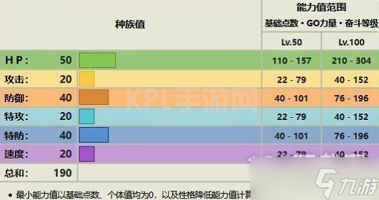 《宝可梦朱紫》露力丽进化教程