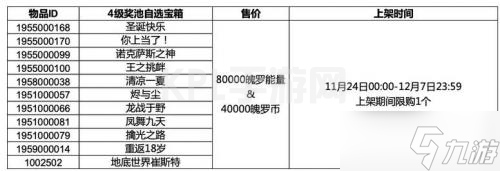 英雄联盟手游4级奖池自选宝箱有什么