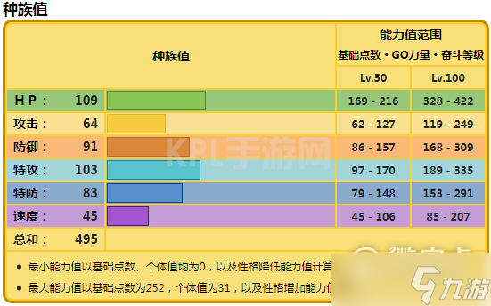 宝可梦朱紫电肚蛙种族值有多少