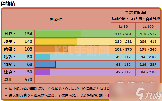 《宝可梦朱紫》铁臂膀种族值详情