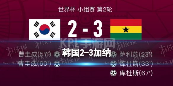 韩国2-3加纳出线形势严峻 卡塔尔世界杯加纳3比2击败韩国