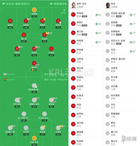 KPL手游网网4