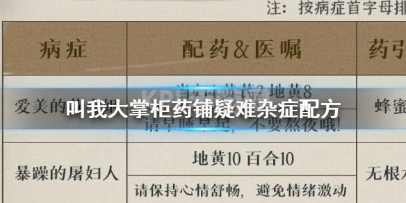 《叫我大掌柜》药铺疑难杂症配方 叫我大掌柜药铺疑难杂症配方攻略大全