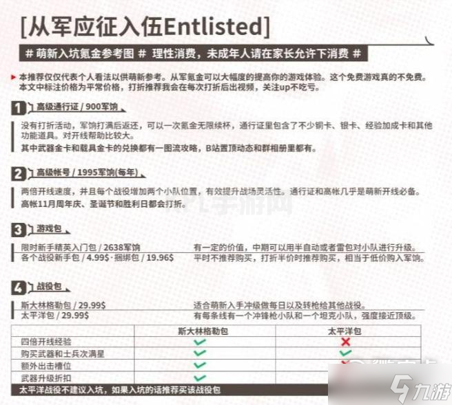 从军Enlisted游戏包性价比如何