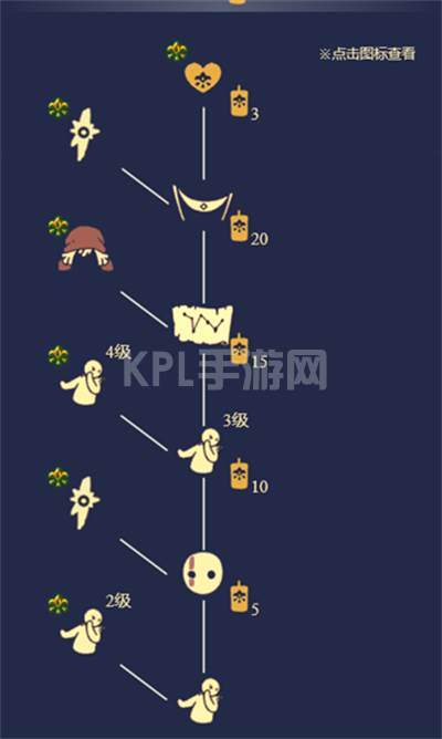 光遇胆小鬼先祖在哪里 12.1胆小鬼复刻先祖位置分享[多图]图片4