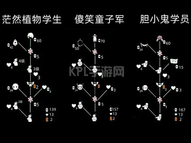 光遇吊床复刻兑换图2022 吊床先祖12.1复刻兑换表[多图]图片2