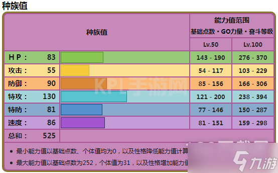 宝可梦朱紫晶光花种族值指南