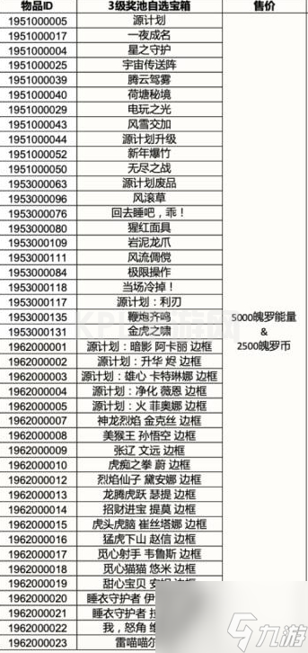 英雄联盟手游3.4级奖池自选宝箱奖励一览 3.4级自选宝箱皮肤介绍